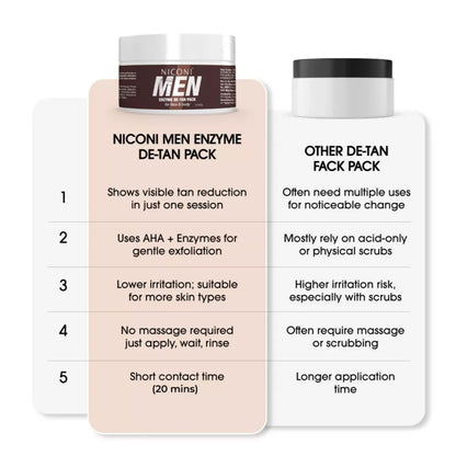 Niconi Men Enzyme De-Tan Pack For Face & Body (300g)